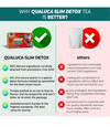 Qualica Slim Detox Tea